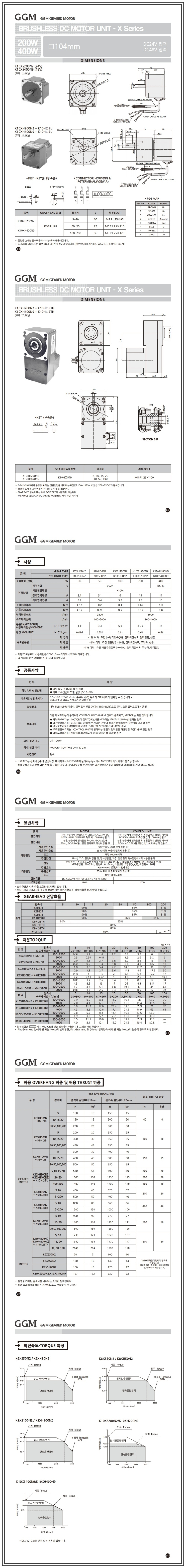 DC 400W  (□104mm)                                                                                   